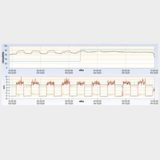 Kuivauksen ohjaus - laitteet ja järjestelmät