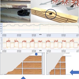 Kuivauksen ohjaus - laitteet ja järjestelmät - Kysy tarjousta