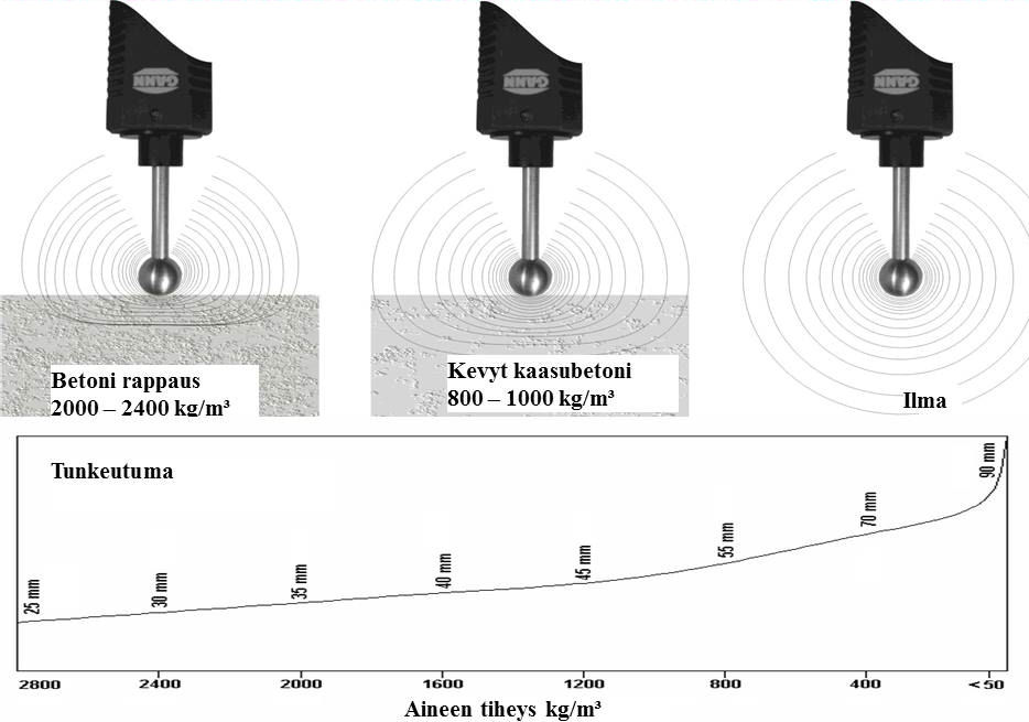 Gann HB 30 eli LG3 rakenteiden ja puunkosteudenmittaukseen kosteuskartoitusmittari - Image 3
