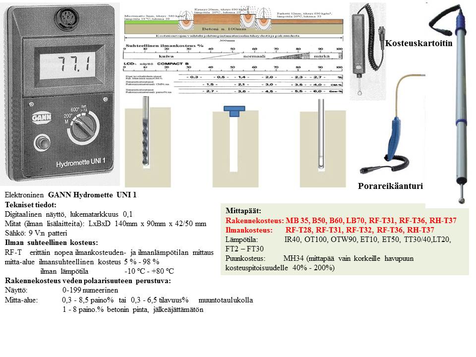 Gann UNI 1 eli LG 1 kosteusmittari ilmankosteus lämpötila kosteuskartoitus - Image 3