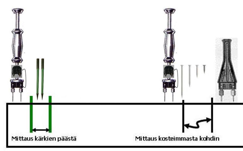 Gann HB 30 eli LG3 rakenteiden ja puunkosteudenmittaukseen kosteuskartoitusmittari - Image 2