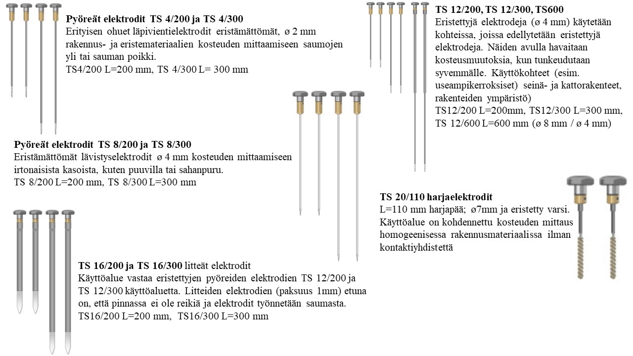Trotec TS 012/300 L=300 mm eristetty elektrodipari - Image 2