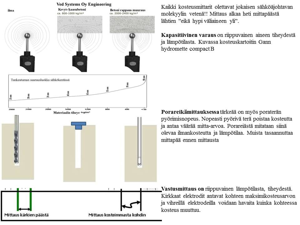 Gann UNI 1 eli LG 1 kosteusmittari ilmankosteus lämpötila kosteuskartoitus - Image 2